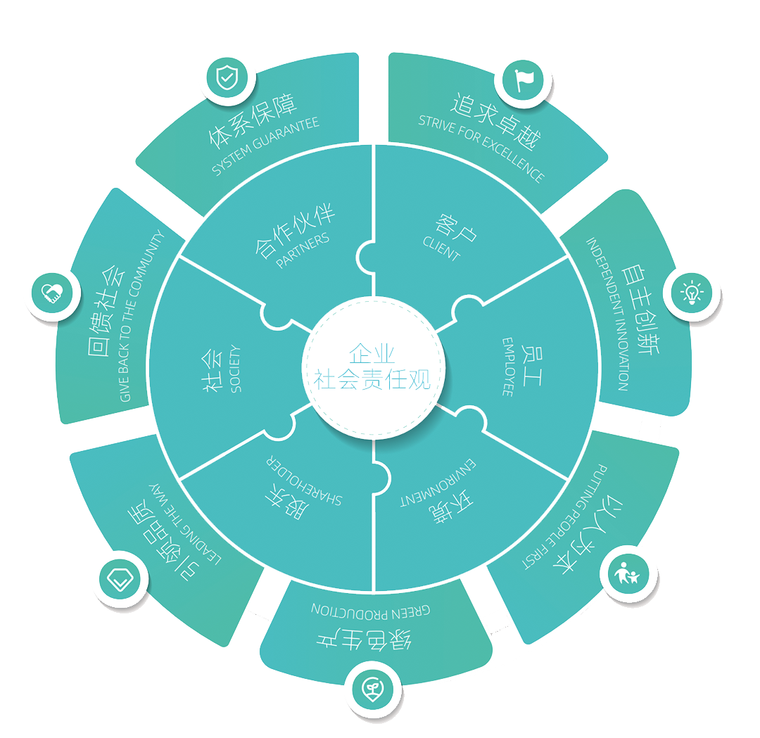 中国·388vip太阳集团